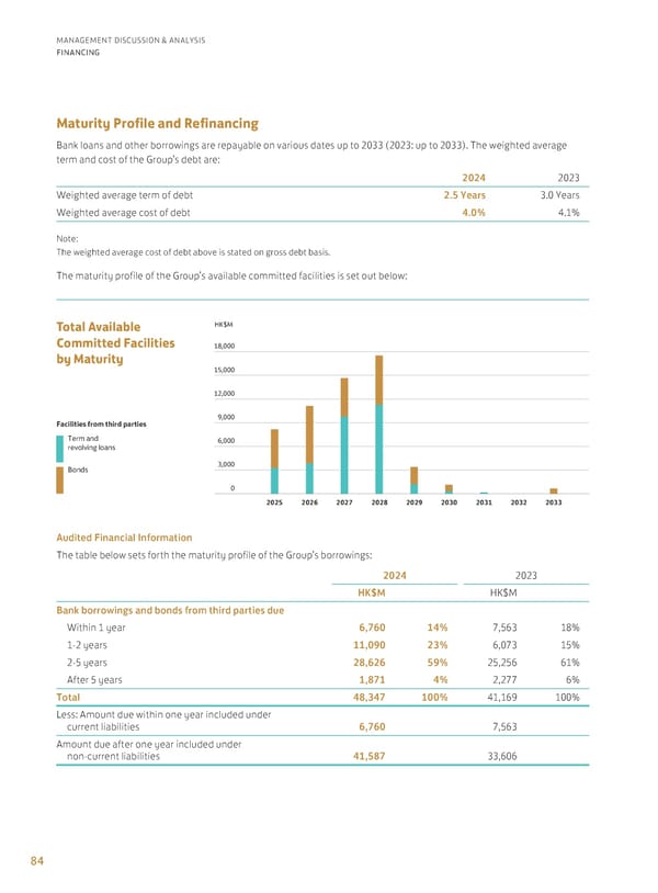 Annual Report 2024 | EN - Page 86