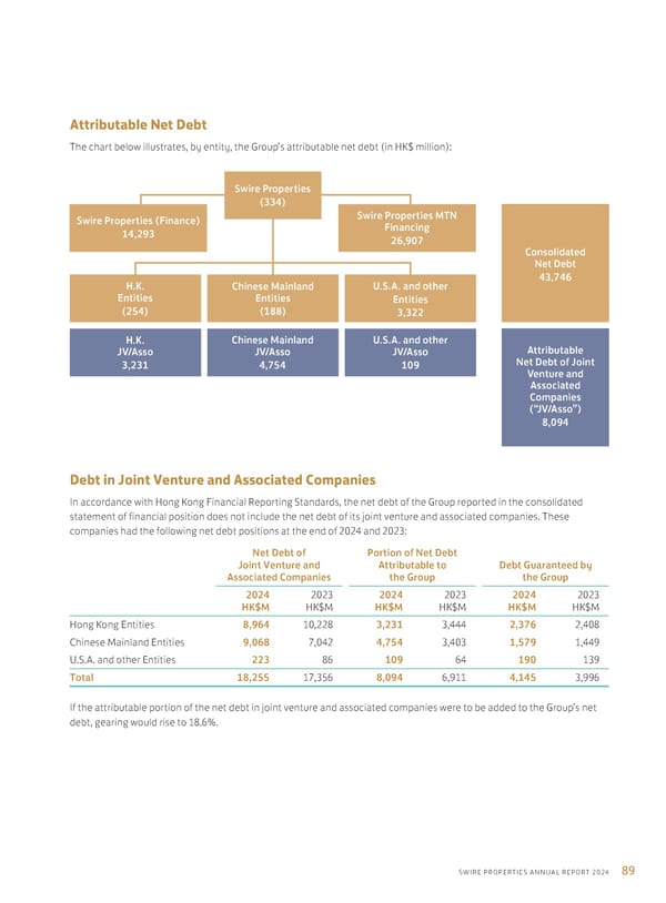 Annual Report 2024 | EN - Page 91