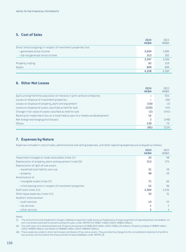 Annual Report 2024 | EN - Page 152
