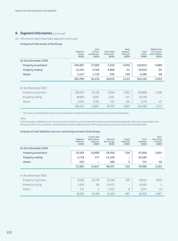 Annual Report 2024 | EN - Page 154