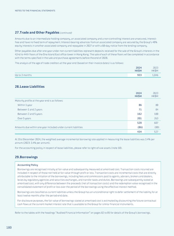 Annual Report 2024 | EN - Page 182