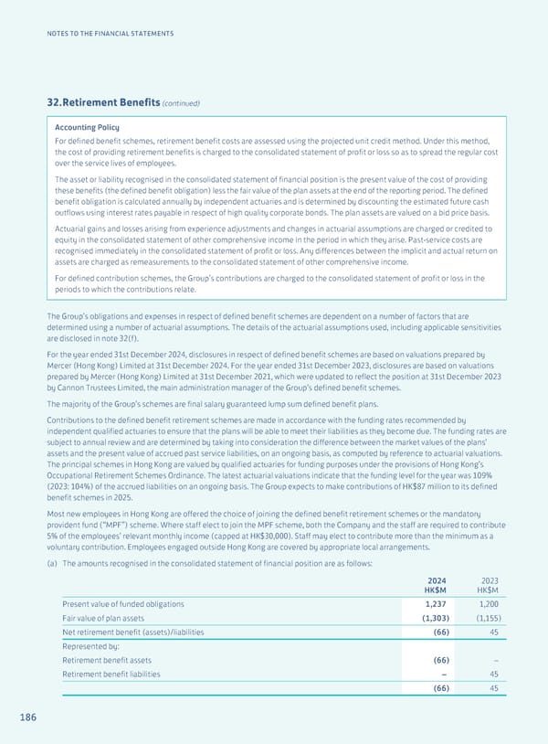 Annual Report 2024 | EN - Page 188