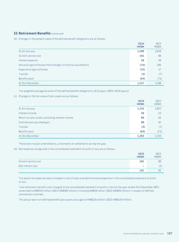 Annual Report 2024 | EN - Page 189
