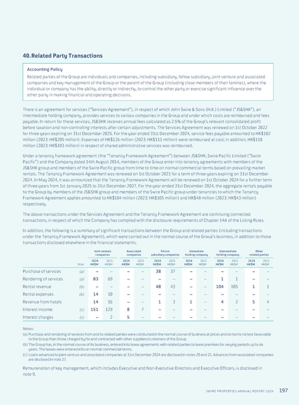 Annual Report 2024 | EN - Page 199