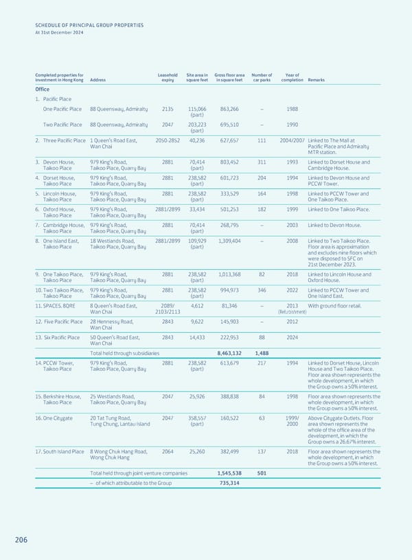Annual Report 2024 | EN - Page 208