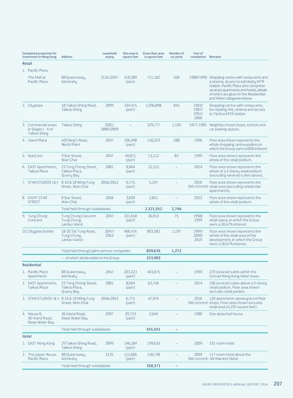 Annual Report 2024 | EN - Page 209