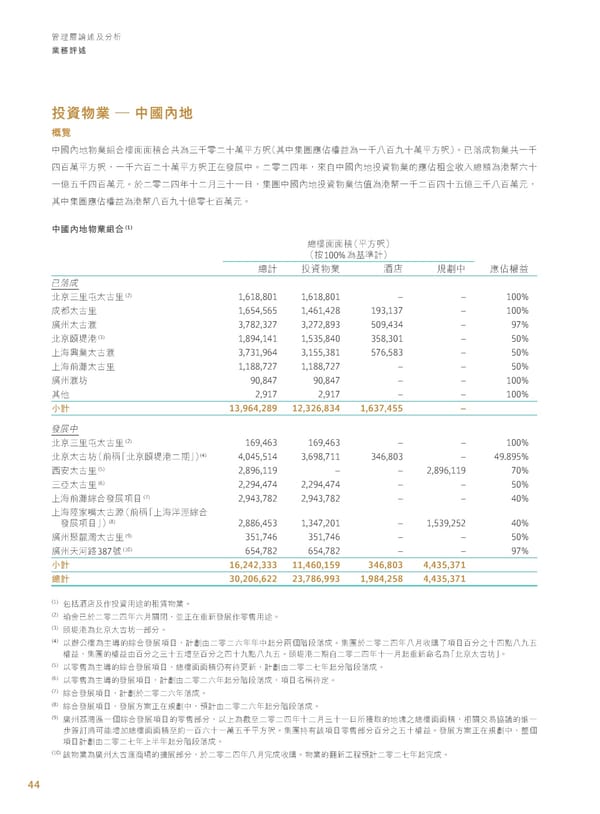 Annual Report 2024 | TC - Page 46