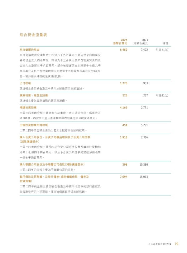 Annual Report 2024 | TC - Page 81