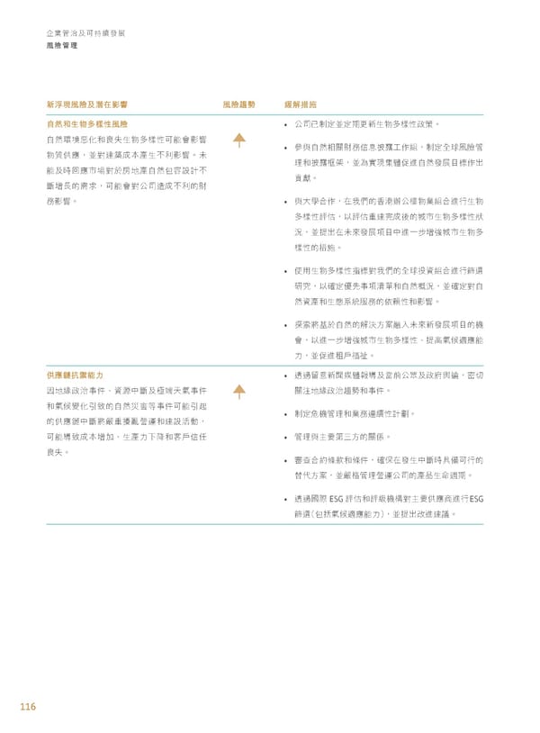 Annual Report 2024 | TC - Page 118