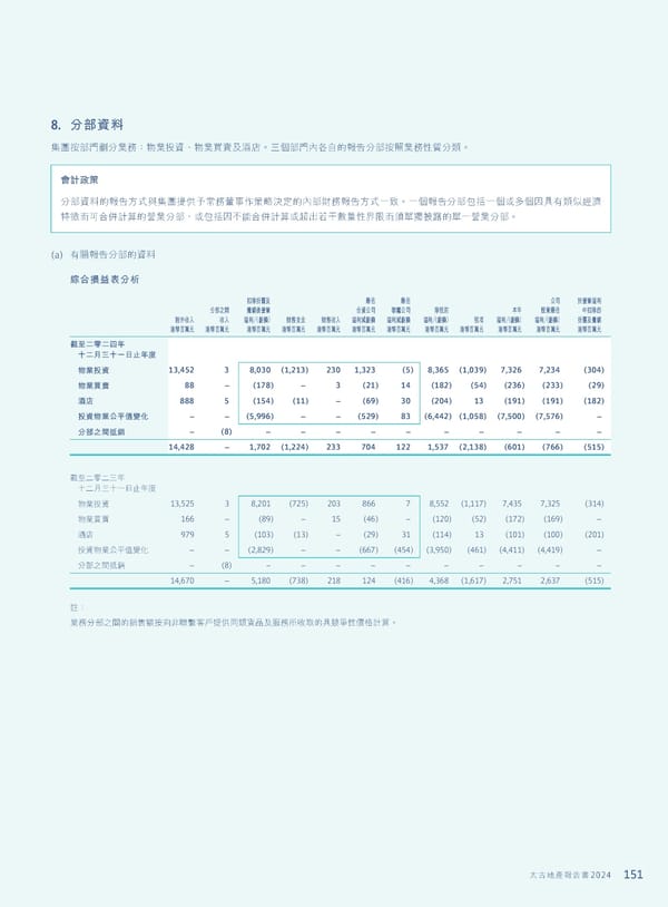 Annual Report 2024 | TC - Page 153